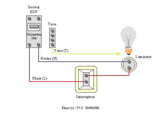 Schema installation interrupteur sans fil